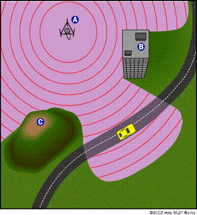 Diagram of Cell Phone Transmission