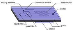 Two-phase flow microchannel module